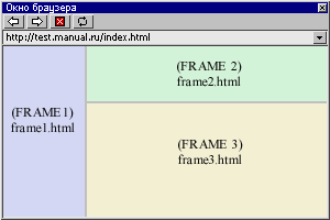 Окно с фреймами