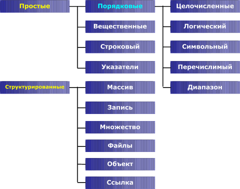 Структура типов языка Паскаль